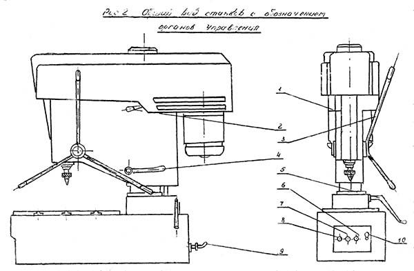 2Н115пм Розташування органів керування свердлильним верстатом 2Н115пм